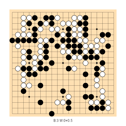Game position