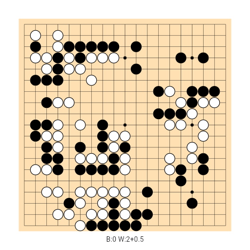 Game position