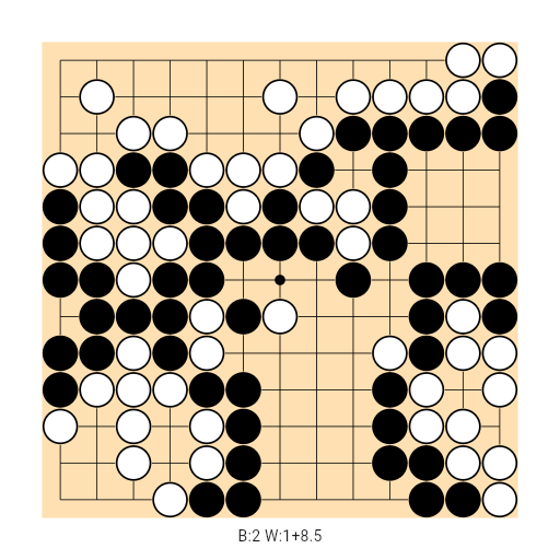 Game position