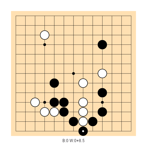 Game position