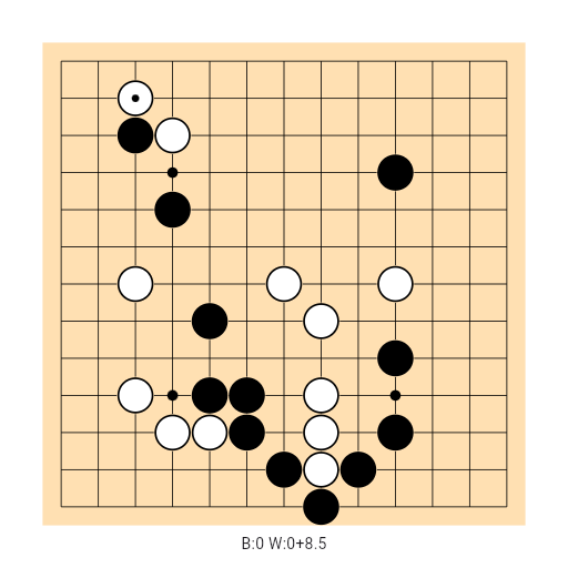 Game position