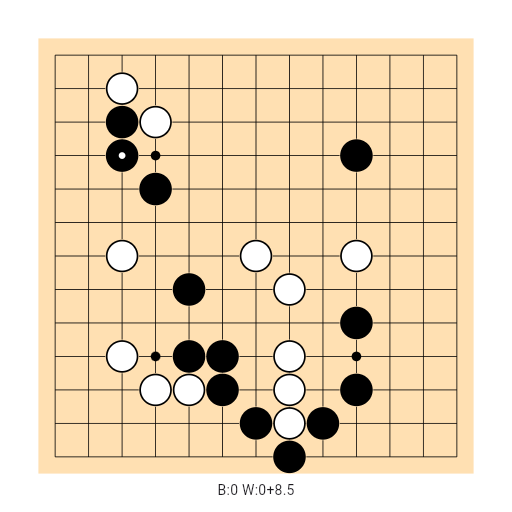 Game position