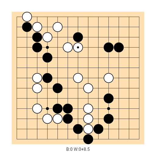 Game position