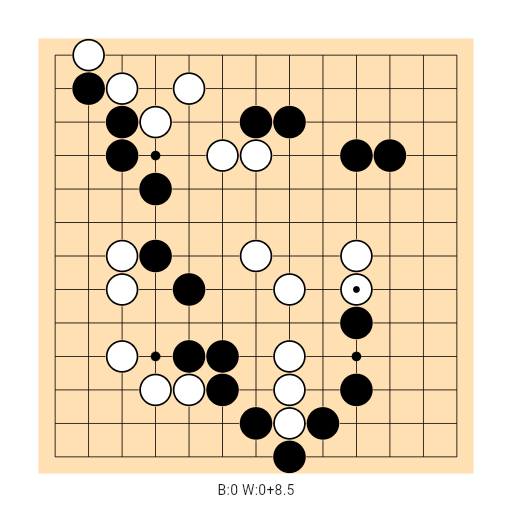 Game position