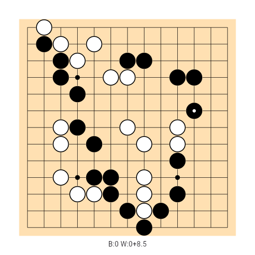 Game position