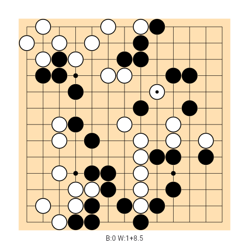 Game position
