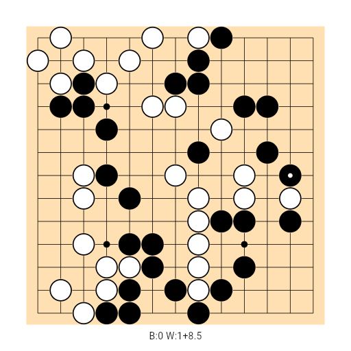 Game position