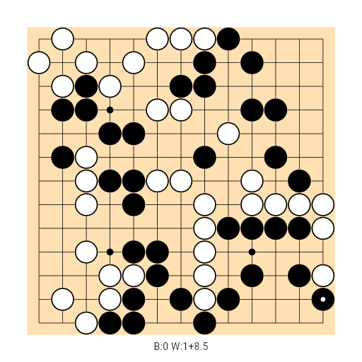 Game position