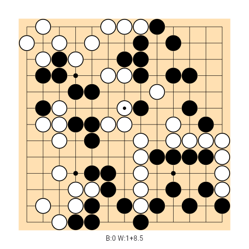 Game position