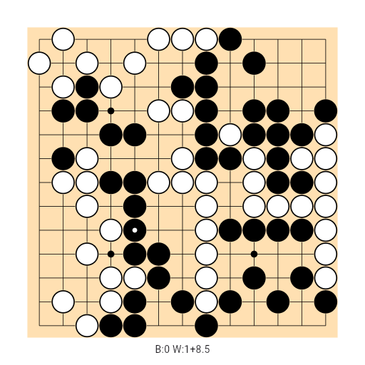 Game position