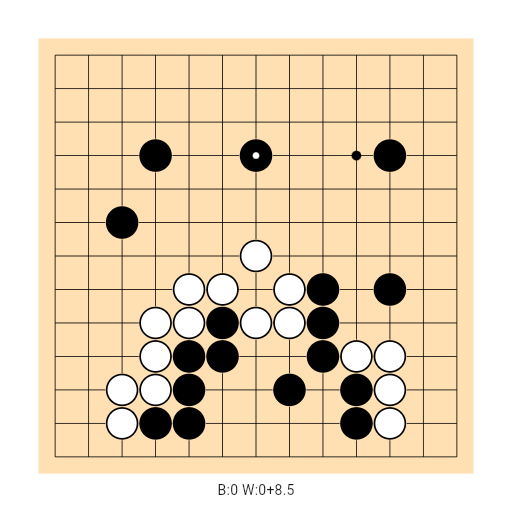 Game position
