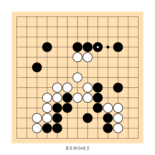 Game position