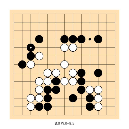 Game position