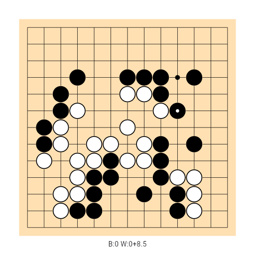 Game position
