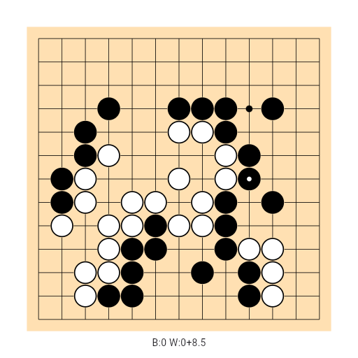 Game position