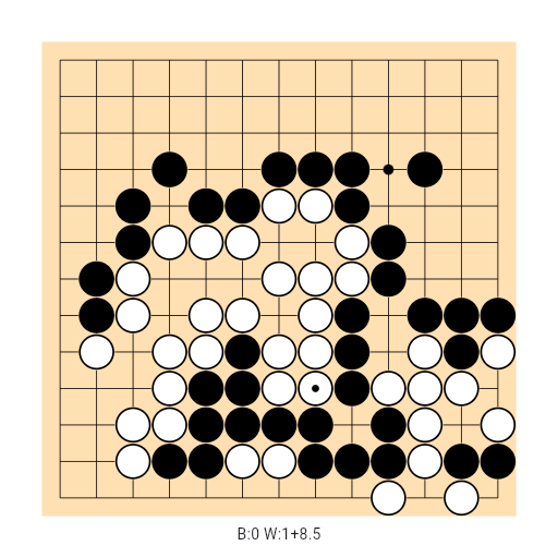 Game position