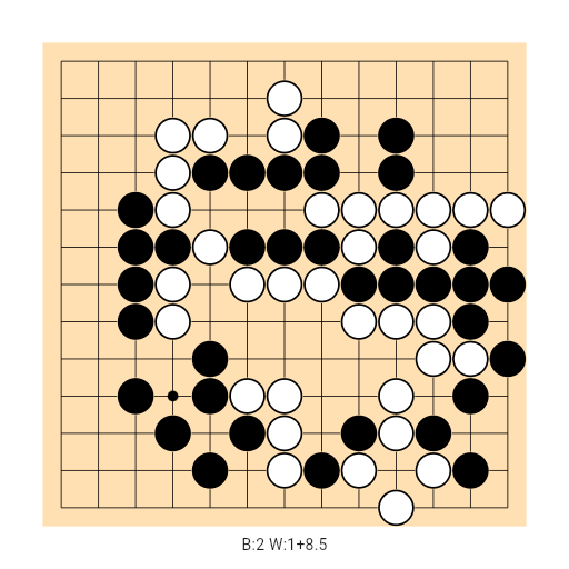 Game position