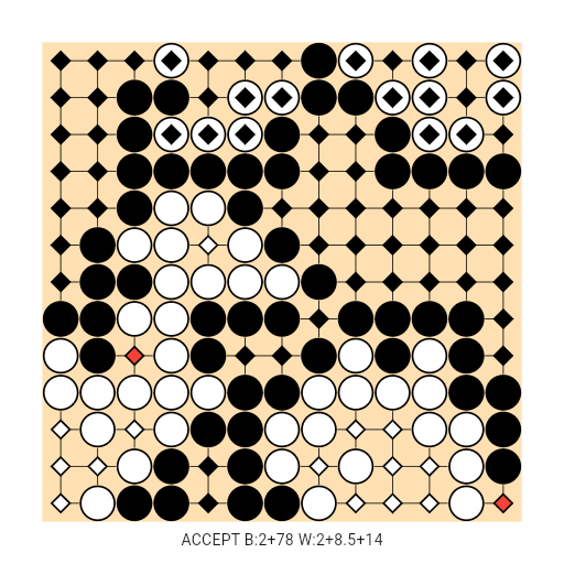 Game position