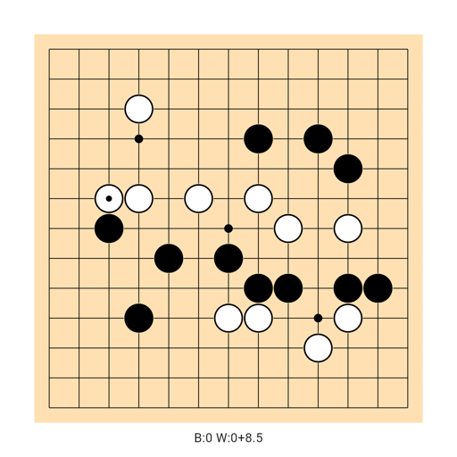 Game position
