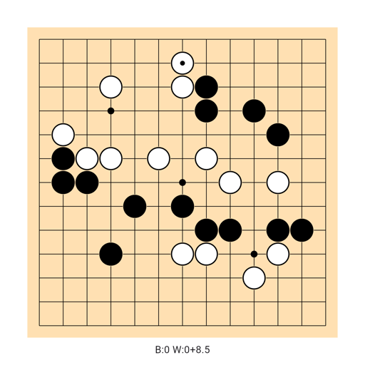 Game position