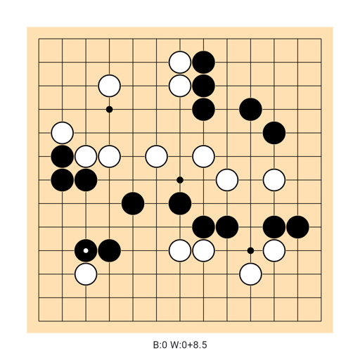 Game position