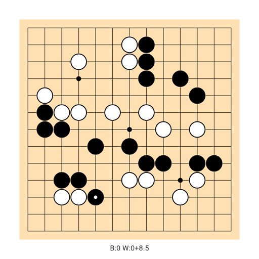 Game position