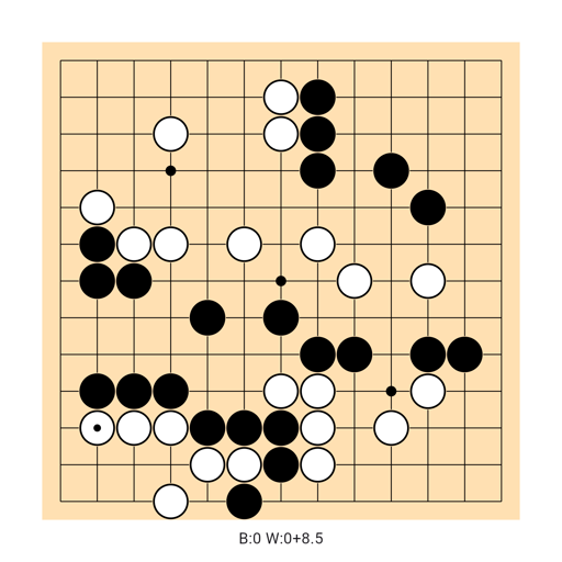 Game position