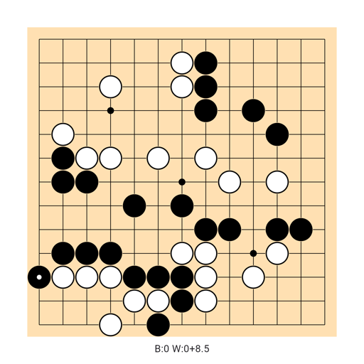 Game position
