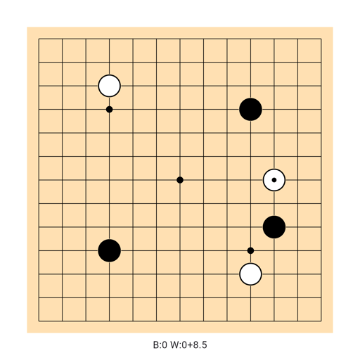 Game position