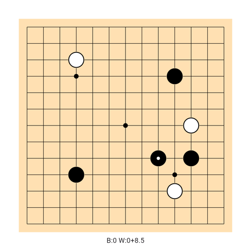 Game position