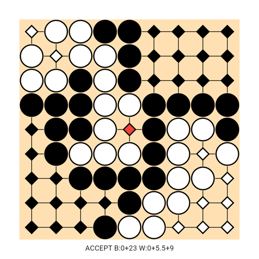Game position
