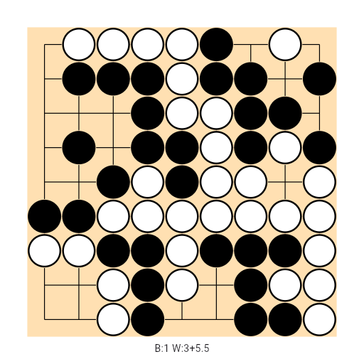Game position