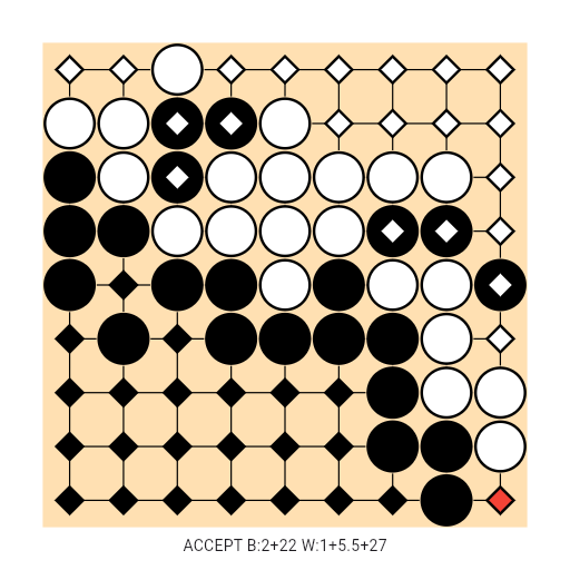 Game position