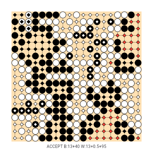 Game position