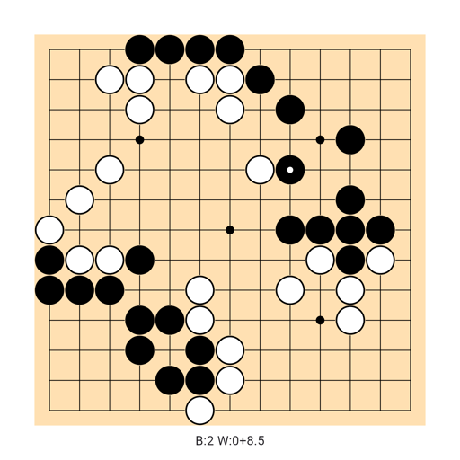 Game position