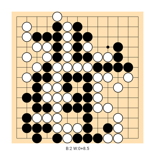 Game position