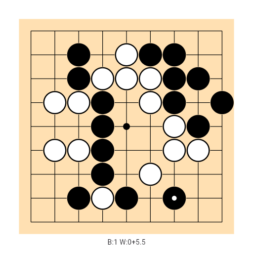 Game position