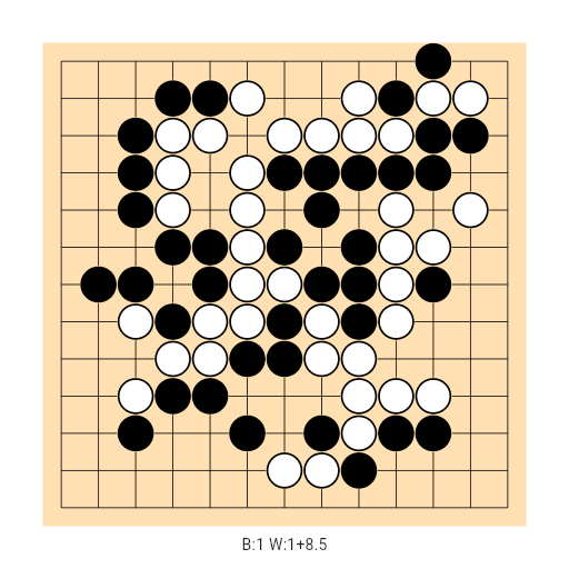 Game position