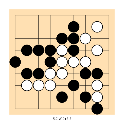 Game position
