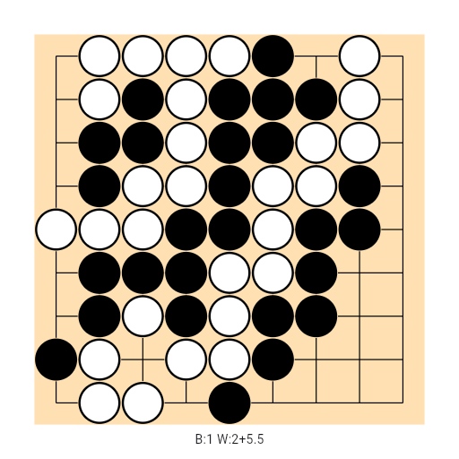 Game position