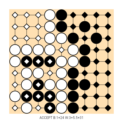 Game position