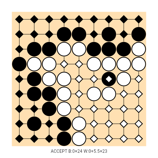 Game position