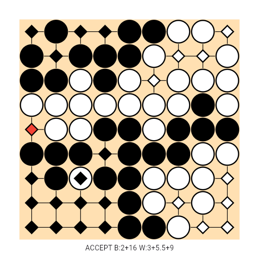 Game position