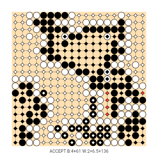 Game position