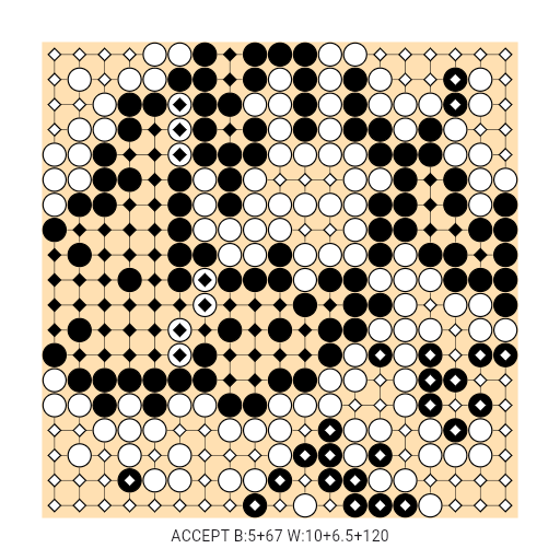 Game position