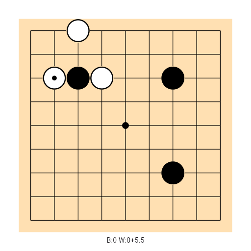 Game position