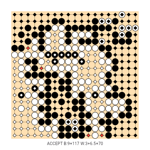 Game position