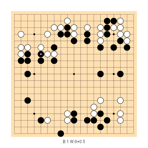 Game position