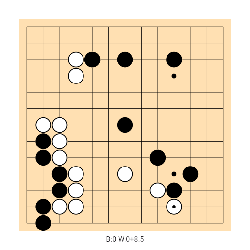 Game position
