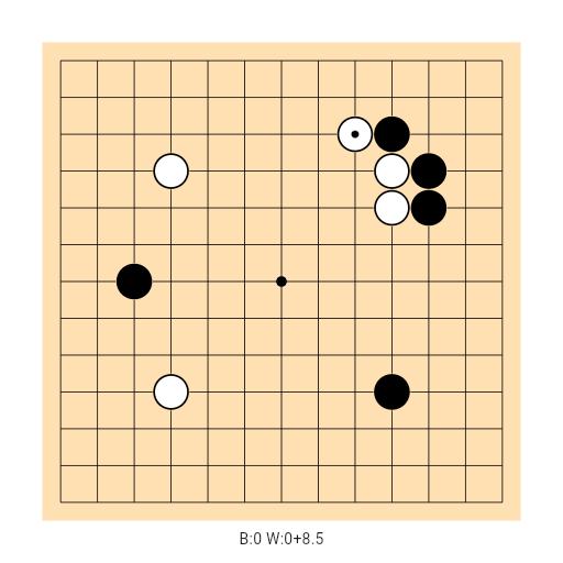 Game position